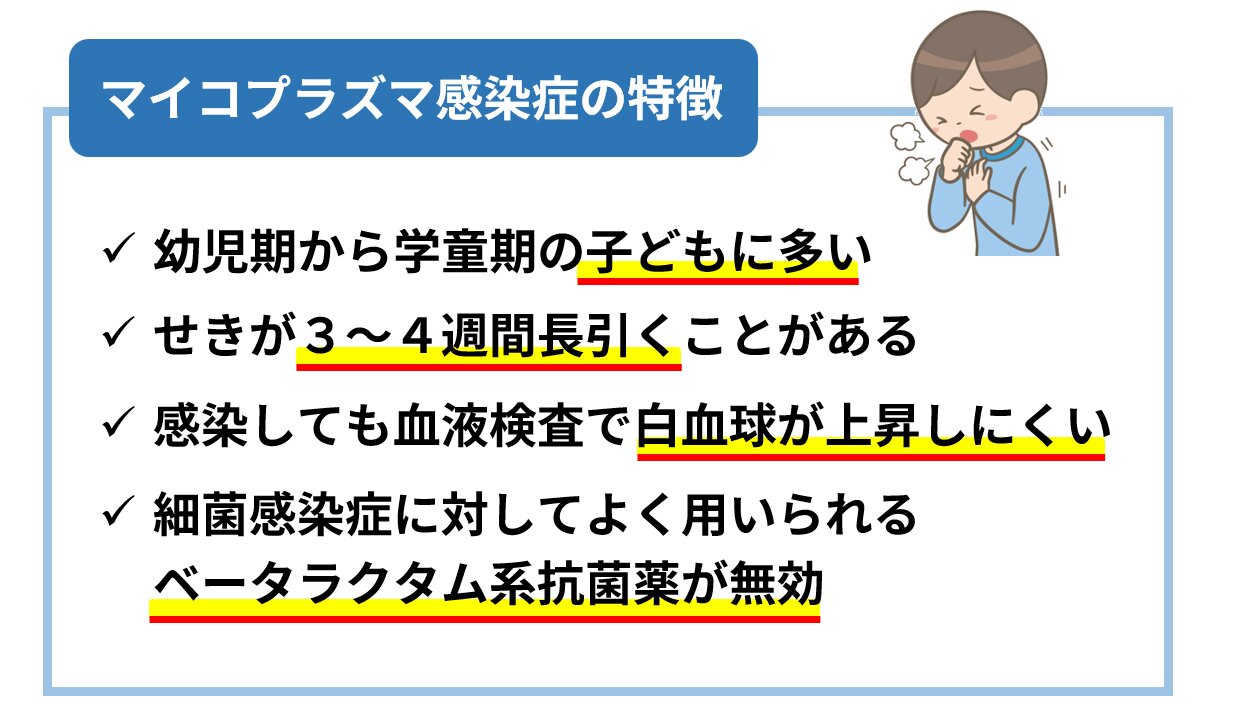 図1.マイコプラズマ感染症の特徴(筆者作成、イラストは看護roo!)