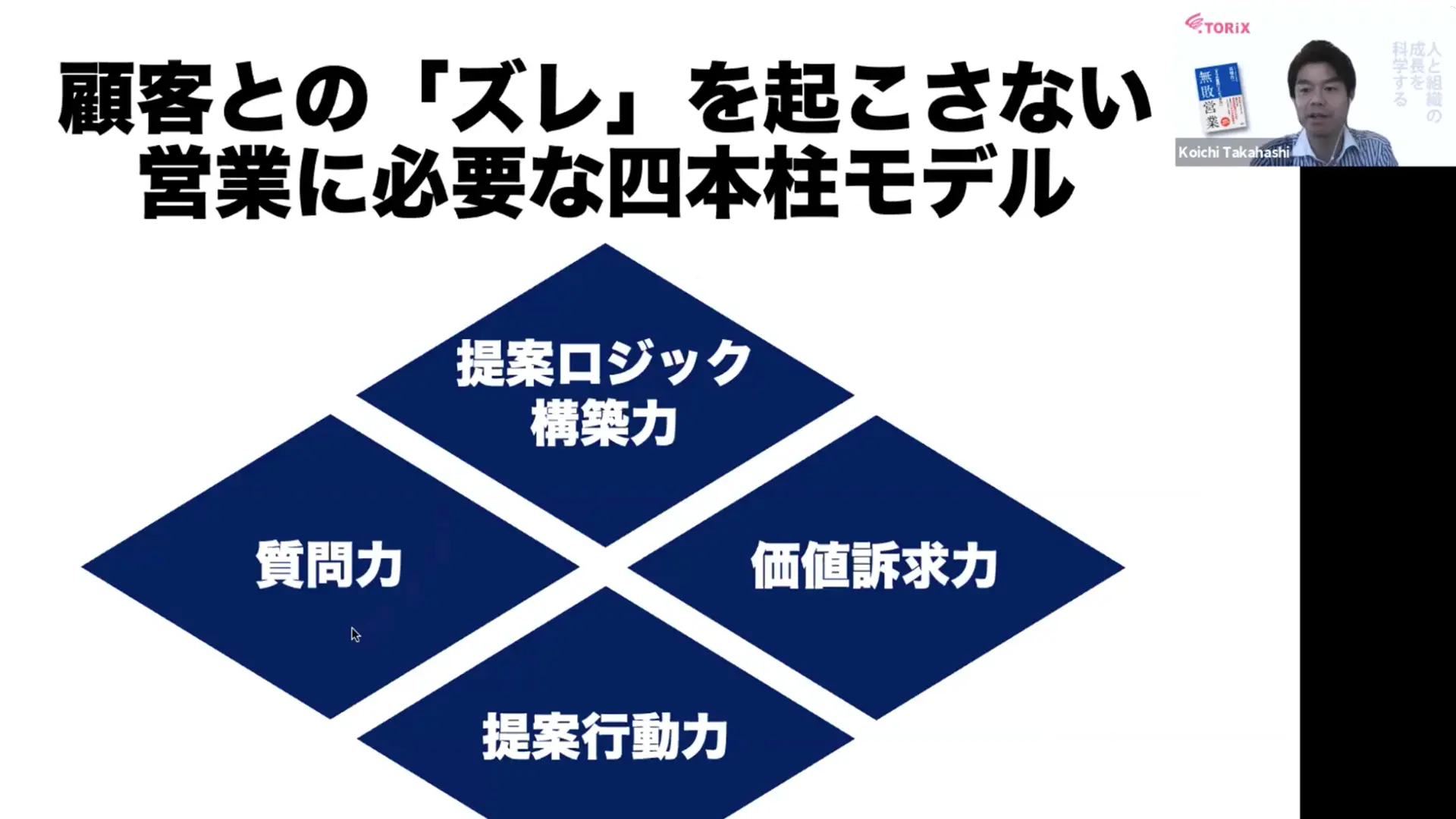 営業はスキルだ！誰もが無敗営業になれる、3つの質問と4つの力 