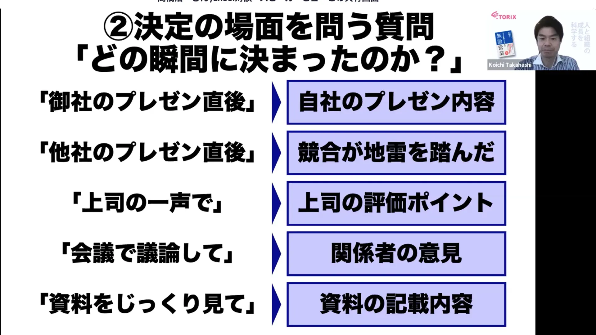 営業はスキルだ！誰もが無敗営業になれる、3つの質問と4つの力【高橋