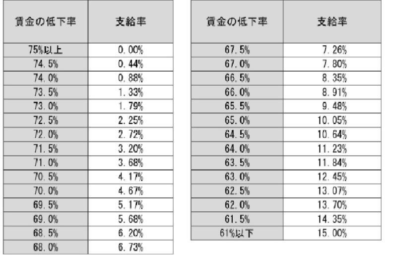 https://www.mhlw.go.jp/stf/seisakunitsuite/bunya/0000158464.html