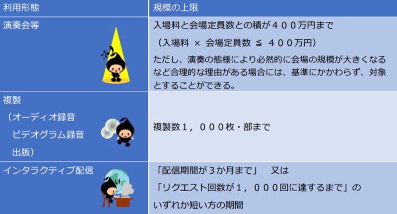 出典:JASRAC発表資料