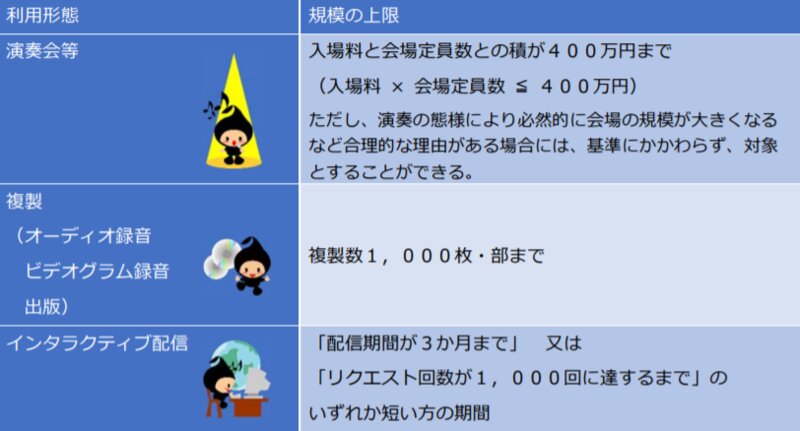 出典：JASRAC発表資料