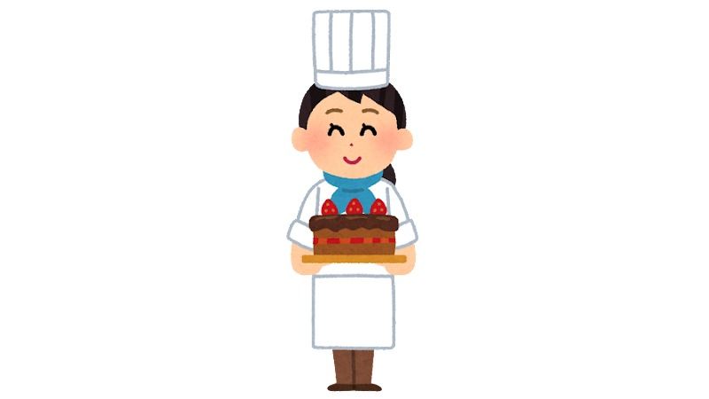 鬼滅の刃 ケーキの無許可販売により書類送検 著作権侵害の線引きはどこにあるのか 栗原潔 個人 Yahoo ニュース 鬼滅の刃 ケーキの無許可販売により書類送検 著作権侵害の線引きはどこにあるのか 栗原潔 個人 Yahoo ニュース