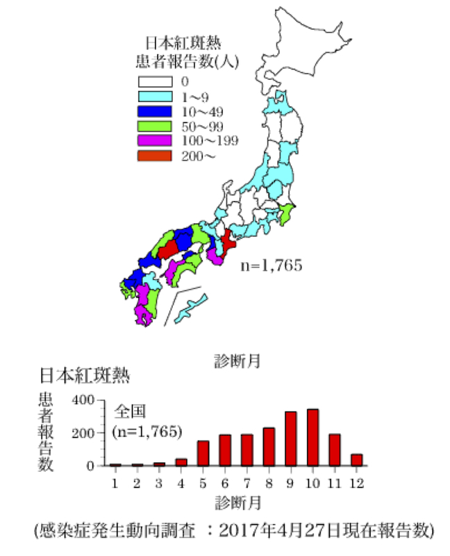 日本紅斑熱の都道府県別患者報告状況および診断月別報告数, 2007年〜2016年　IASR Vol. 38 p.109-112: 2017年6月号より