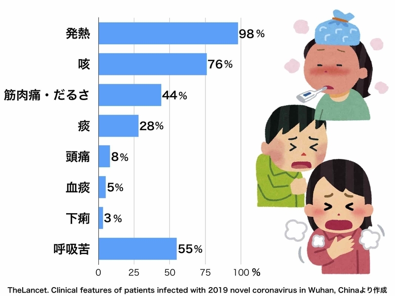 新型コロナウイルス感染症の入院患者41人の臨床症状