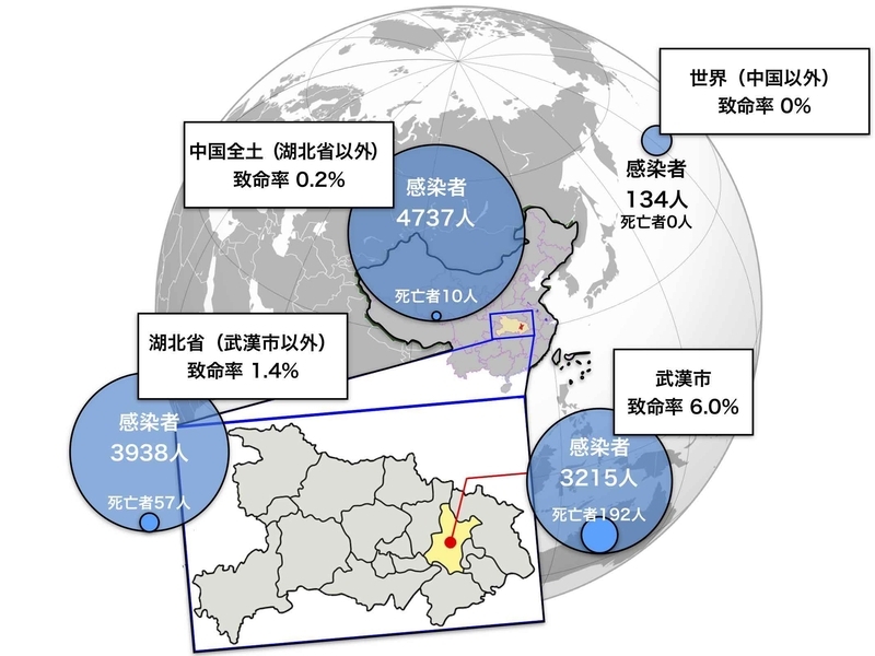 地域別にみた新型コロナウイルス感染症の致命率(2020年2月1日現在:筆者作成)