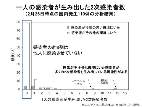 新型コロナウイルスに関するQ&A(一般の方向け)より