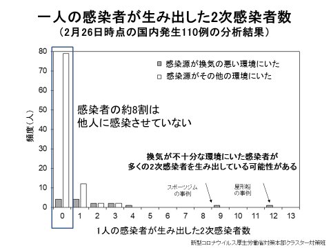 新型コロナウイルスに関するQ&A（一般の方向け）より