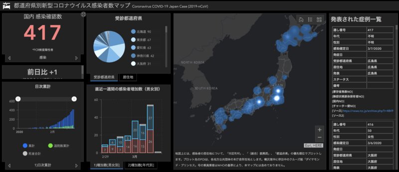 都道府県別新型コロナウイルス感染者数マップ（ジャッグジャパン株式会社提供）の3月7日時点の表示
