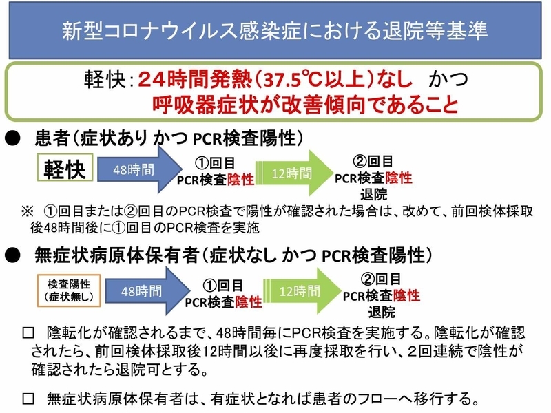 感染症の予防及び感染症の患者に対する医療に関する法律における 新型コロナウイルス感染症患者の退院及び就業制限の取扱いについて（一部改正）(厚生労働省より)