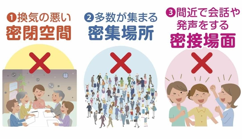 3つの密を避けましょう(首相官邸HPより)