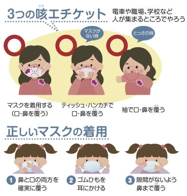 咳エチケット(首相官邸HPより)