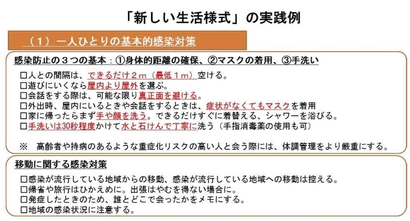 新しい生活様式の実践例（新型コロナウイルス感染症対策専門家会議 「新型コロナウイルス感染症対策の状況分析・提言」（2020年5月4日）より）