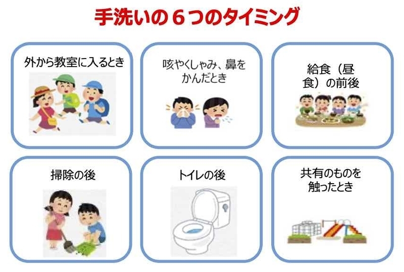 手を洗う6つのタイミング（文部科学省 「学校の新しい生活様式」より）