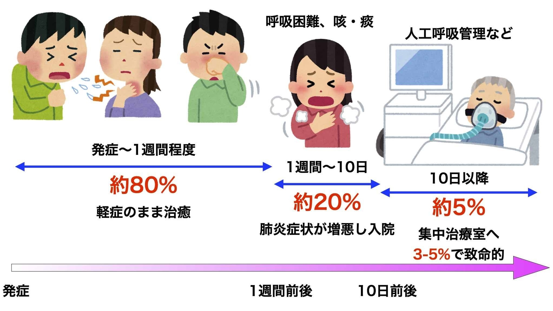 新型コロナ 典型的な症状、経過、重症化のリスク、受診の目安