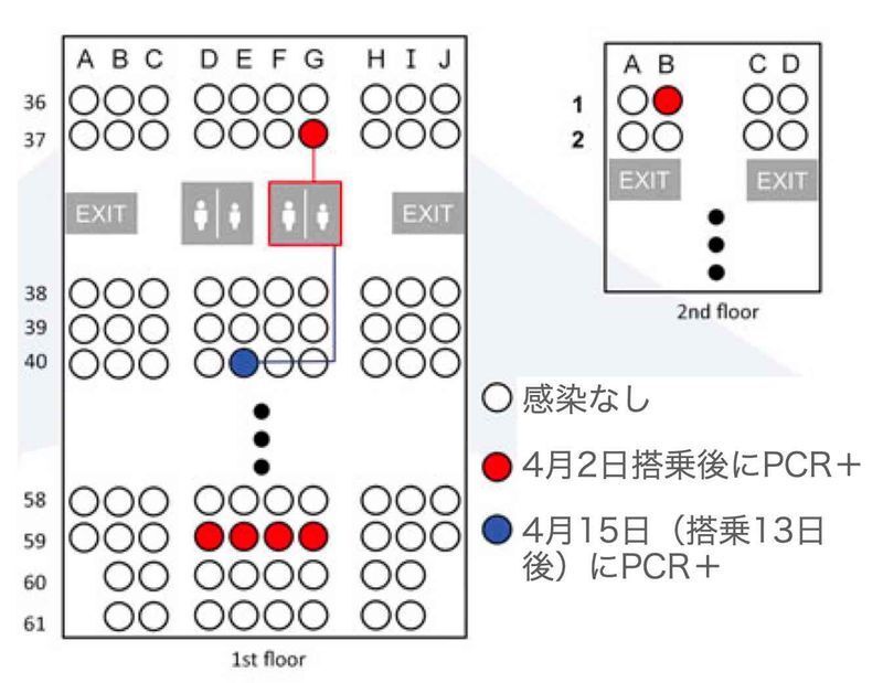 機内で起こった新型コロナ感染の位置関係（https://doi.org/10.3201/eid2611.203353）