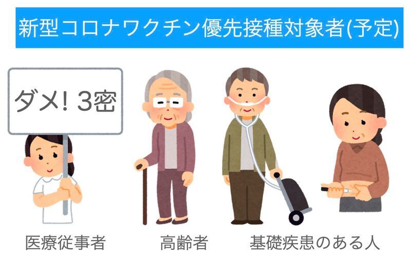 現時点での新型コロナワクチン優先接種対象者(筆者といらすとや作成)