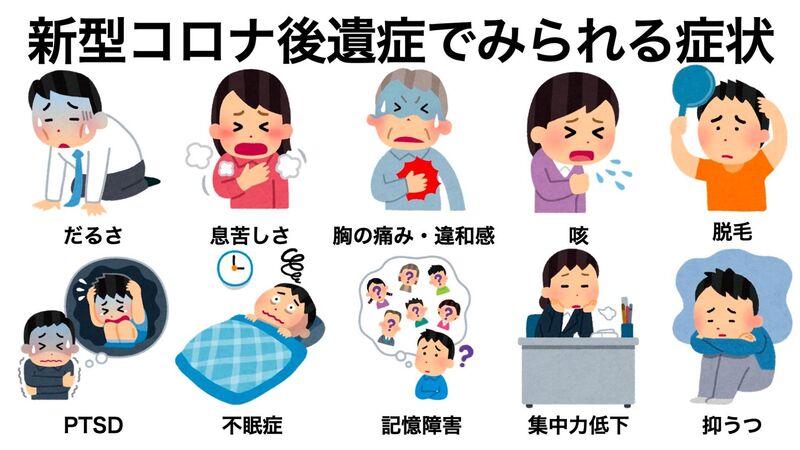 新型コロナの後遺症q A どんな症状がどれくらい続くのか 21年1月 忽那賢志 個人 Yahoo ニュース 新型コロナの後遺症q A どんな症状がどれくらい続くのか 21年1月 忽那賢志 個人 Yahoo ニュース