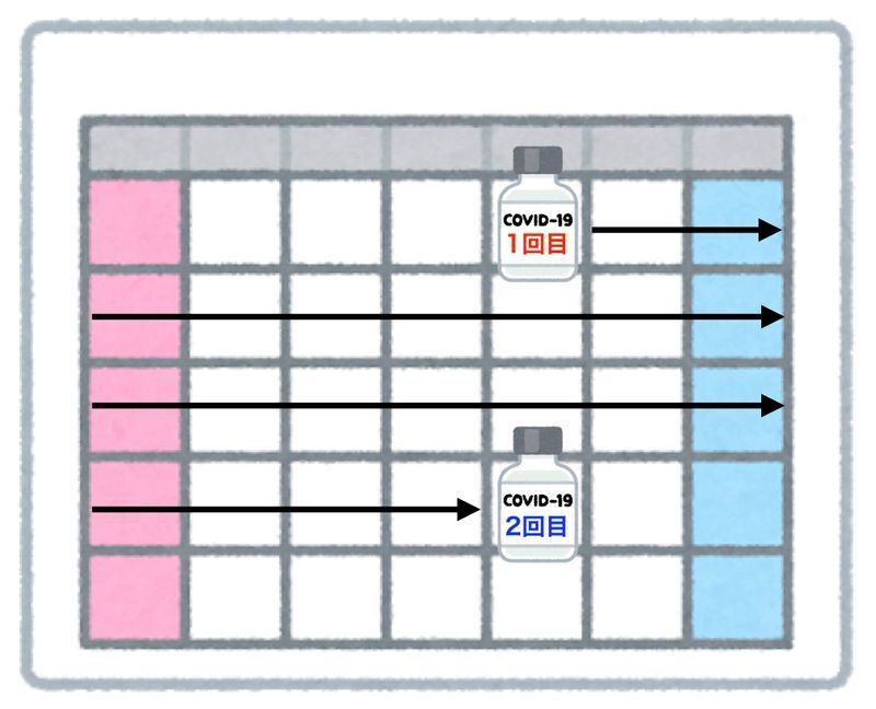 新型コロナワクチン接種スケジュール（いらすとや）