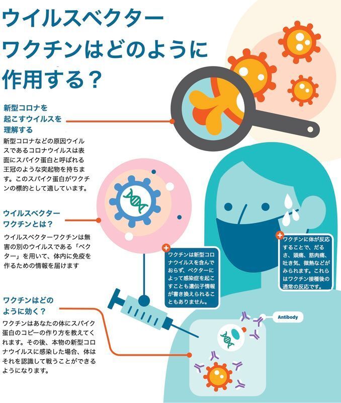 CDC