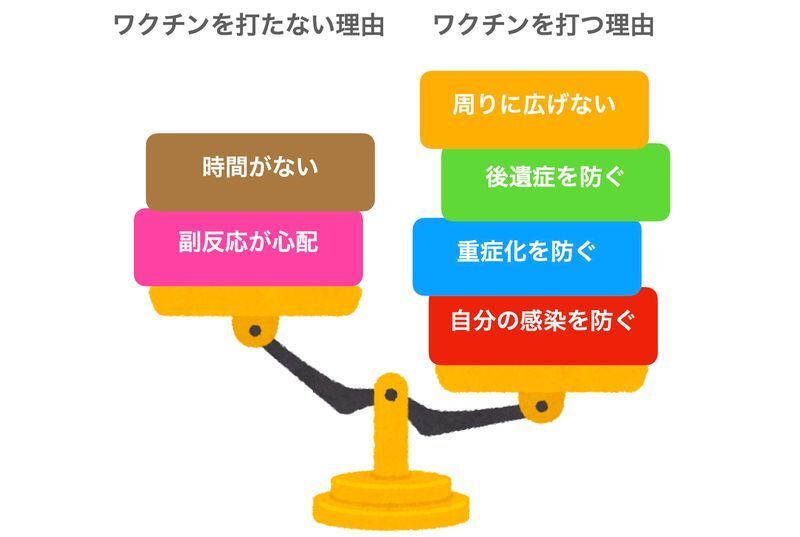ワクチンを接種するメリットとデメリット(筆者作成)