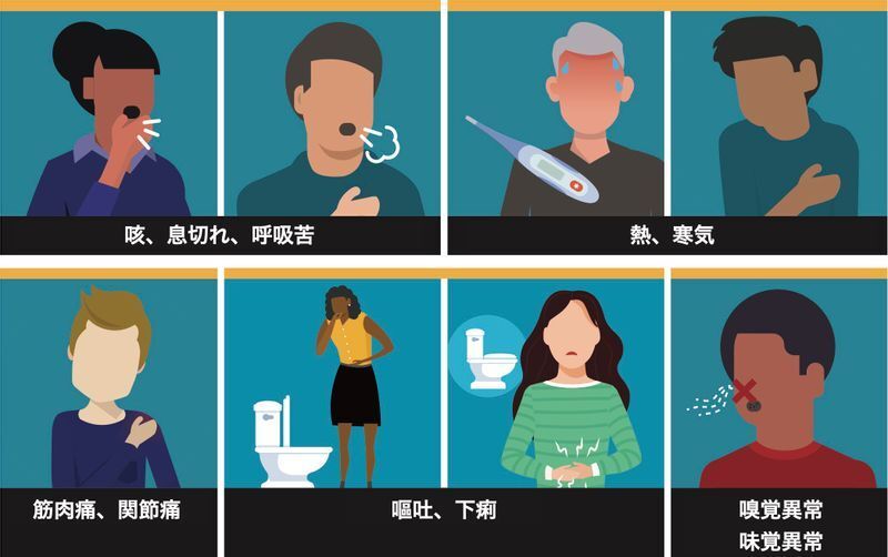 新型コロナでよくみられる症状(CDC「新型コロナの臨床症状」より)
