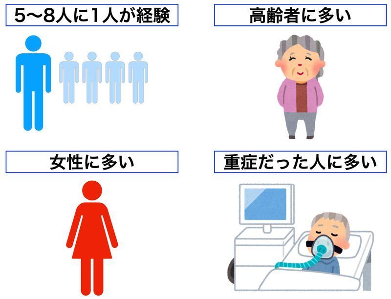 コロナ後遺症が起こる頻度や起こりやすい人の特徴（筆者作成）