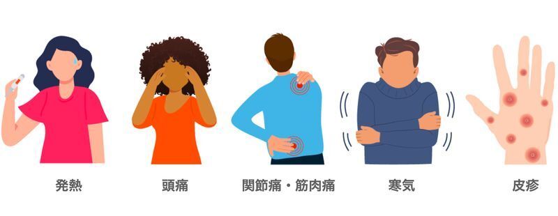 サル痘の症状(CDC. mpox symptomsより)