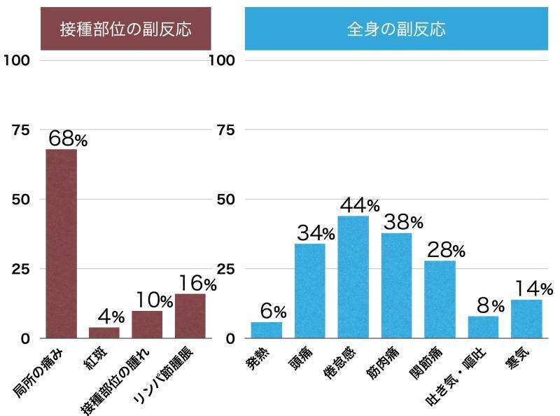 XBB.1.5対応ワクチンの副反応(CDC. ACIP資料: Moderna - Sept 12 2023 ACIP - 2023-2024 COVID-19 Vaccine_ACより)