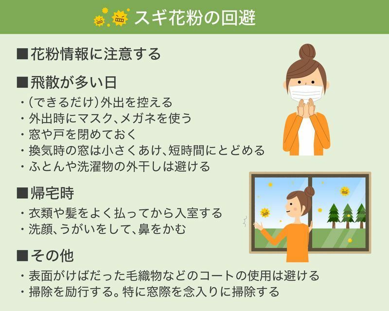 鼻アレルギー診療ガイドライン 2020年版 [改訂第9版]より作成　画像制作：Yahoo! JAPAN