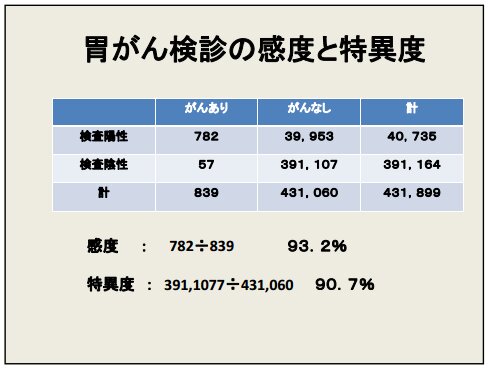 大阪がん予防検診センターの調査 　(1996年から2002年まで)