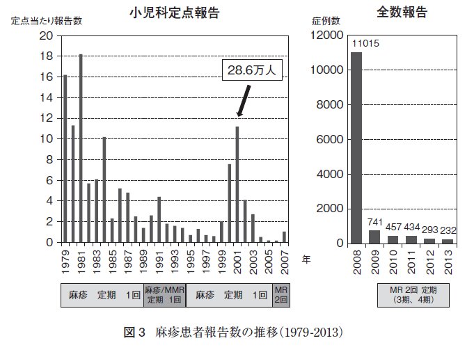 駒瀬勝啓　日本の麻疹の状況と麻疹排除の進捗（2015）より