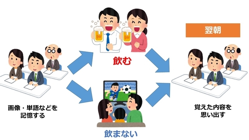 お酒を飲むと記憶力が良くなる 意外なニュースの真相は 市川衛 個人 Yahoo ニュース お酒を飲むと記憶力が良くなる 意外なニュースの真相は 市川衛 個人 Yahoo ニュース