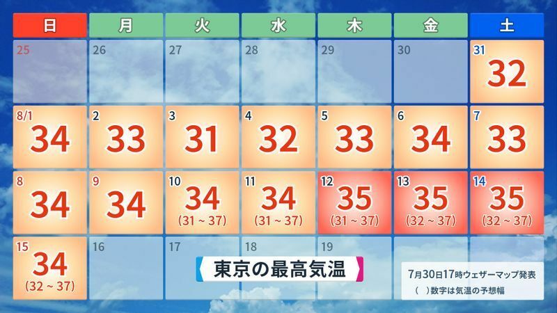 東京の予想最高気温。（提供：ウェザーマップ）