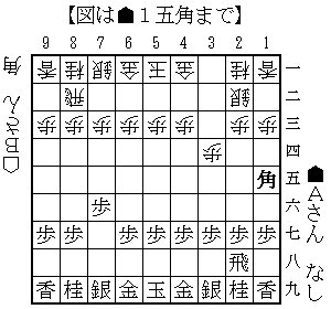 人間もコンピュータもやってしまった 王手見逃し の将棋史 松本博文 個人 Yahoo ニュース 人間もコンピュータもやってしまった 王手見逃し の将棋史 松本博文 個人 Yahoo ニュース