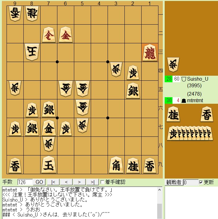 人間もコンピュータもやってしまった 王手見逃し の将棋史 松本博文 個人 Yahoo ニュース 人間もコンピュータもやってしまった 王手見逃し の将棋史 松本博文 個人 Yahoo ニュース
