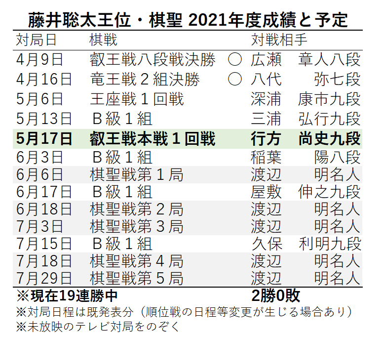 公式販売中 僕のクラスの打ち上げの行く権利 agenciaswin.cl