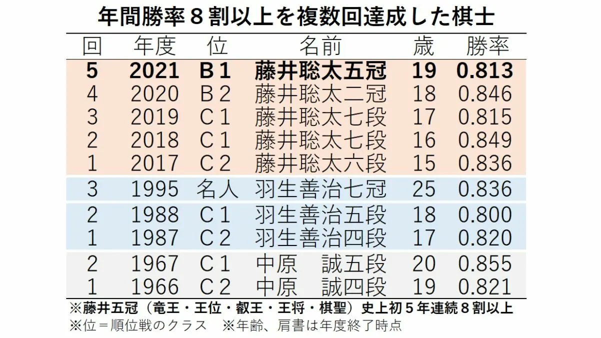 何と勝率８割で勝てるギャンブルが存在 １０回勝負で本当に８回勝てる 少し利益も勝ち続ければ大きな山となる 小売