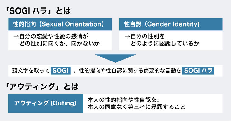 筆者作成