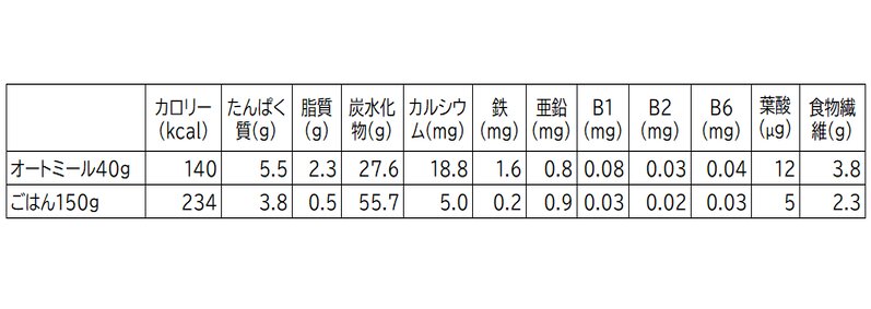 日本食品標準成分表2020年版（八訂）より算出