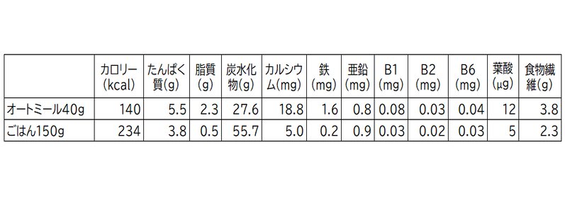 日本食品標準成分表2020年版(八訂)より算出