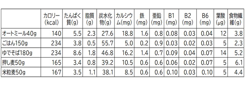 日本食品標準成分表2020年版(八訂)より算出。