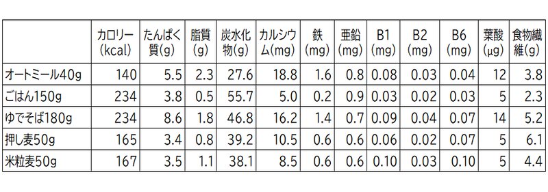 日本食品標準成分表2020年版（八訂）より算出。