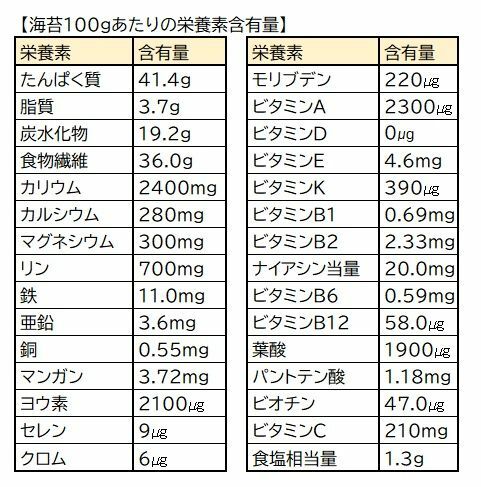 日本栄養検定協会　食品成分表2020（八訂）より抜粋