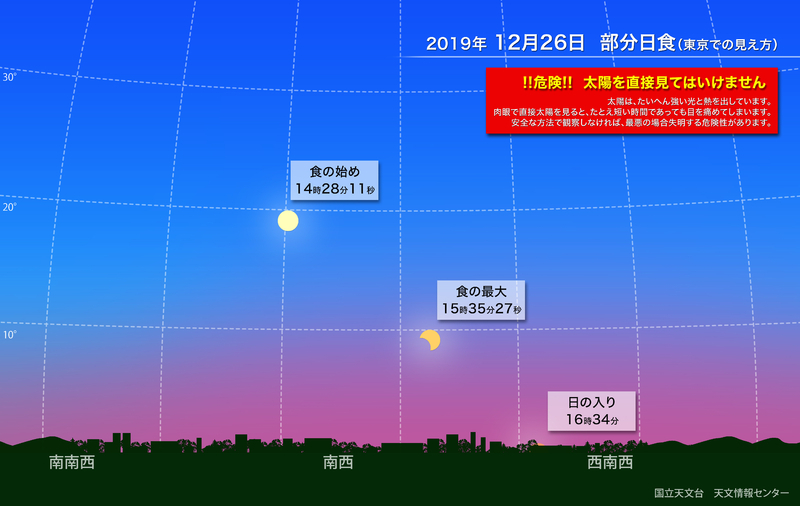 国立天文台HPより　許諾済