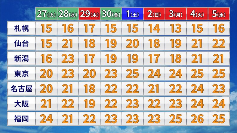 画像 ウェザーマップ