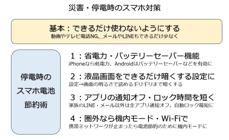 停電時のスマホバッテリーを長持ちさせるコツ