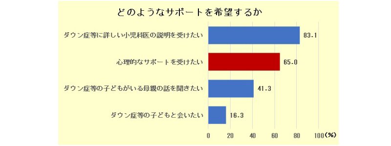 NIPTが日本に導入された2013年の当研究室の調査結果から