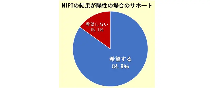 新型出生前診断（NIPT）実施施設の拡大で「生命の選別」が身近に