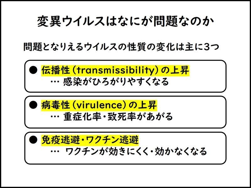 変異ウイルスで問題となりうる3つの性質の変化